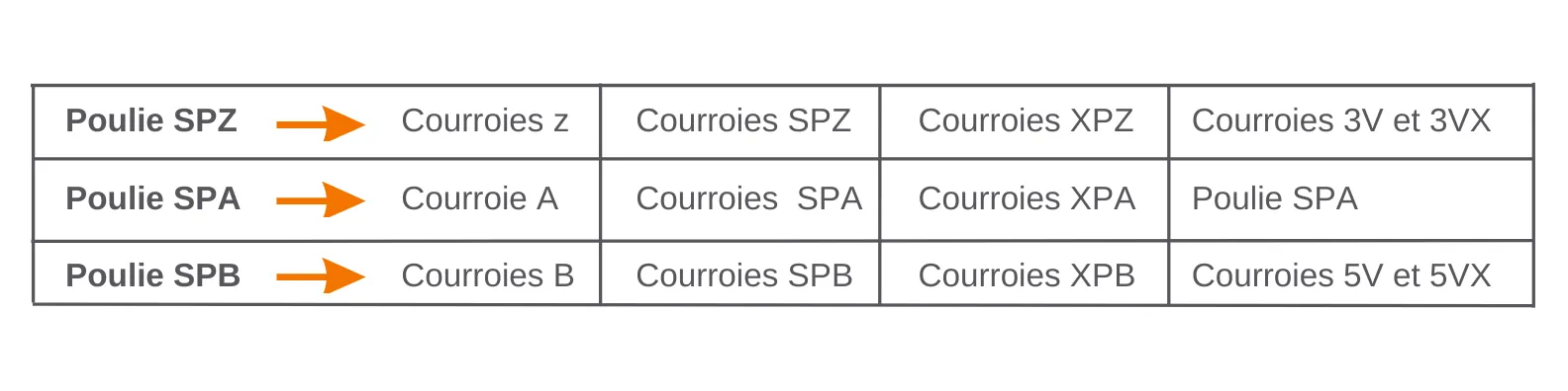 image guide taille courroie